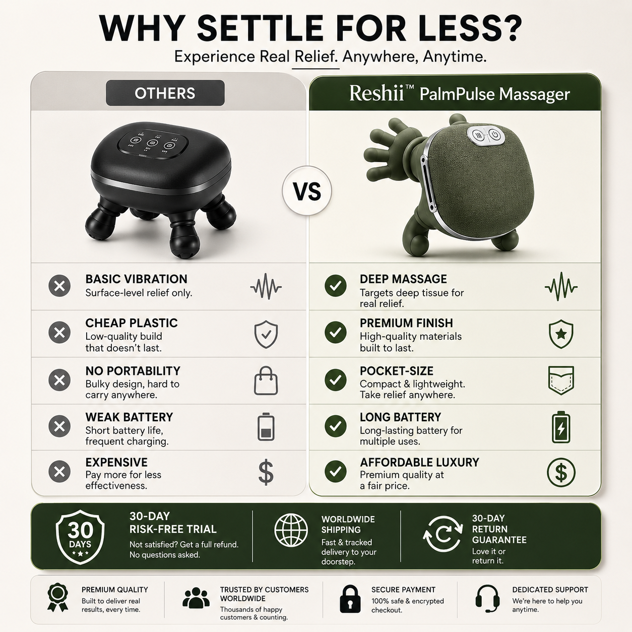 Reshii™ PalmPulse Massager